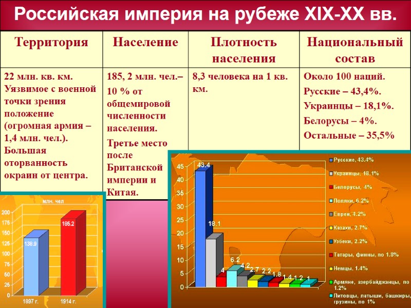 Российская империя на рубеже ХIX-XX вв.